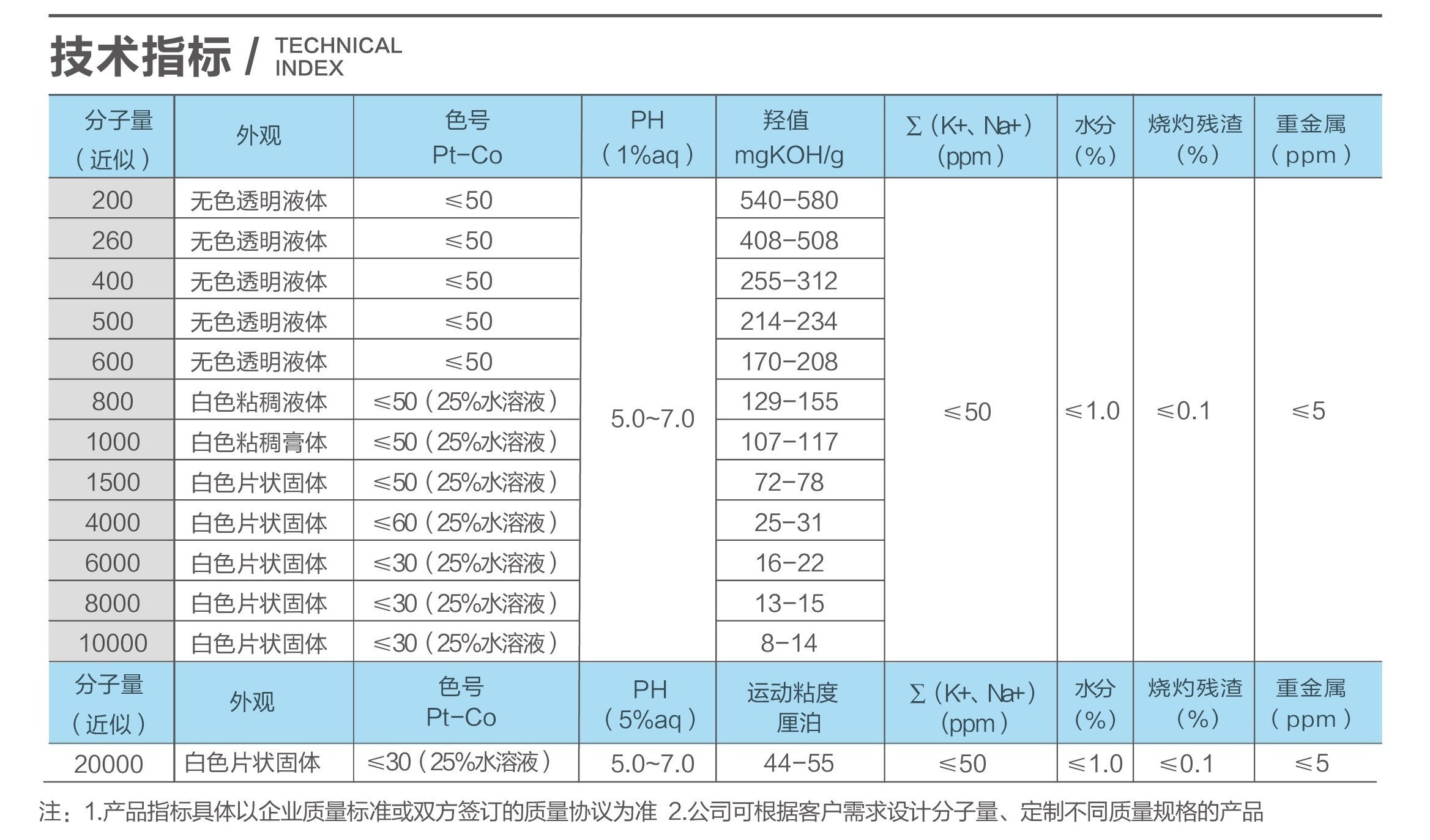 MetInfo enterprise content manager system | MetInfo CMS MetInfo enterprise content manager system | MetInfo CMS